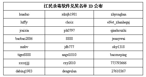 来硅谷动力嘉年华 赢免费正版杀毒软件