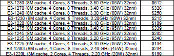 英特尔计划二季度发布其最快Sandy Bridge CPU