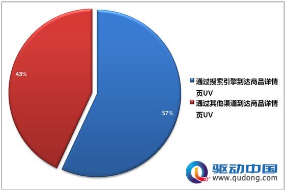 购物搜索成无线领域主要应用 传一淘进军无线