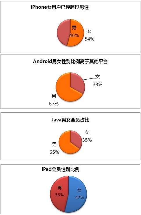 无线电子商务独特现象：Iphone女现象与充气娃娃现象
