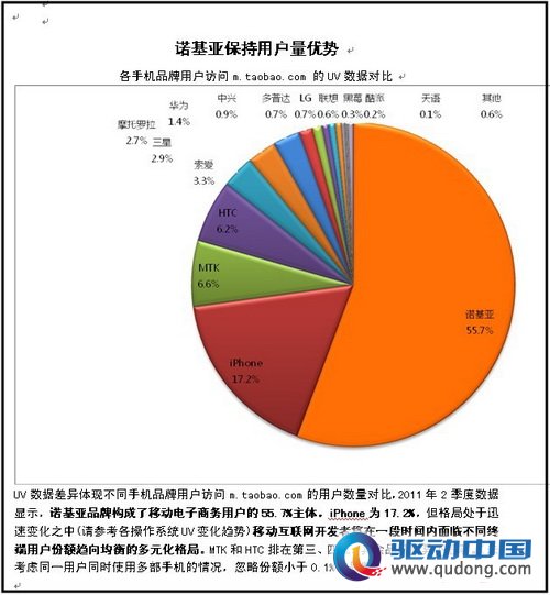 iPhone推动无线电商市场 新移动电子商务生态圈渐清晰