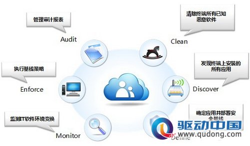 金山KingCloud私有云安全平台官网正式上线