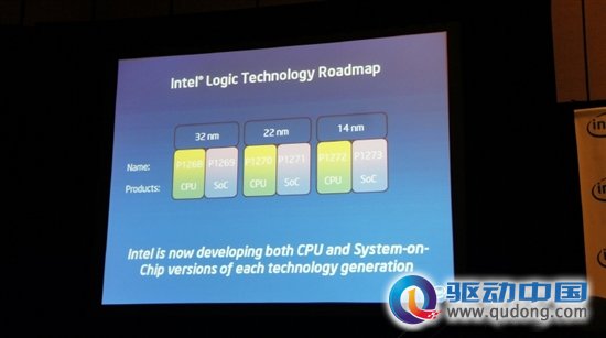 Intel公布14nm处理器投产进程