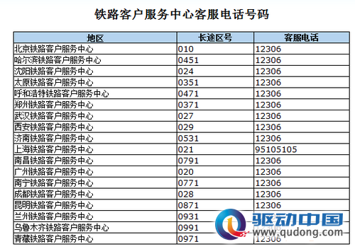 网购火车票 宜遵守四项注意