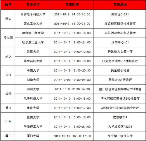 迅雷2012校园招聘活动正式启动