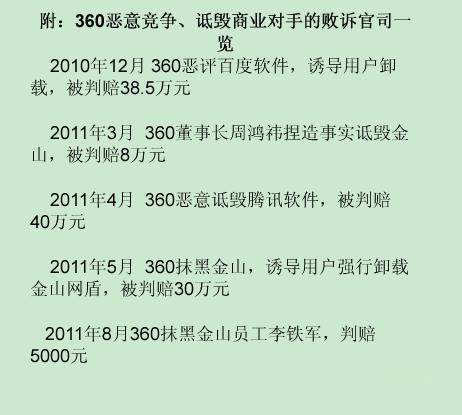 道德底线缺失360终尝恶果 自作孽终审判败诉