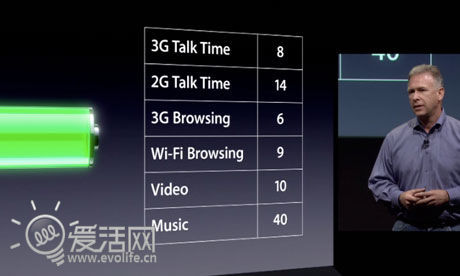 用户反映iPhone4s电池太烂 待机1小时耗电10%