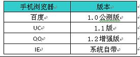 Windows phone 7.5浏览器终极大PK