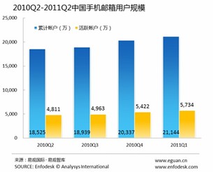 QQ邮箱移动终端红宝书系列之七—QQ手中邮使用初体验篇