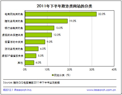 QQ电脑管家携手九大电商启动“网购安全月”活动