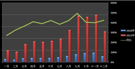 敦煌网发布在线外贸紧俏货源分析 母婴行业需求旺盛