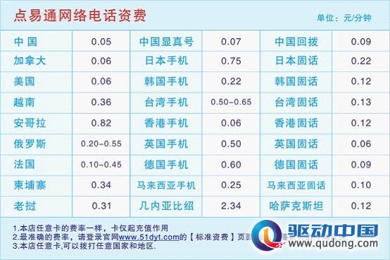 电脑网络电话免费打 小编教你选最好用的电脑打电话软件