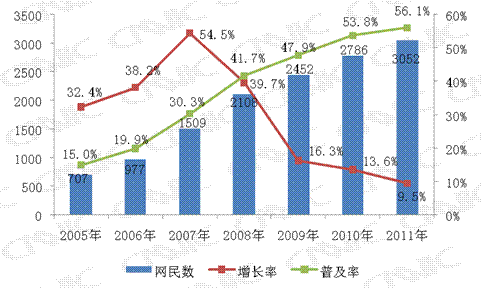 CNNIC浙江省互联网发展报告：恶意网页中虚假购物类网站近五成