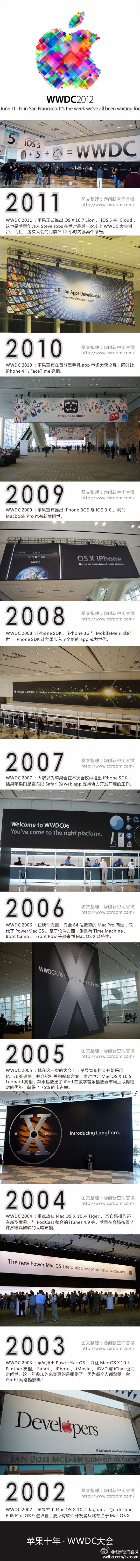 WWDC全球开发者大会：苹果的十年