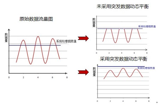 莱克斯ClearNet  DBA数据库审计解决方案