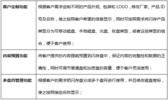 如何打造移动存储信息安全堡垒?朗科科技全方位提供解决方案