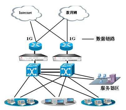 莱克斯上网行为管理系统助力二炮工程学院