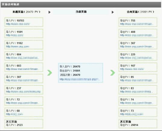 CNZZ“站长统计”洞悉用户行为实现网站优化
