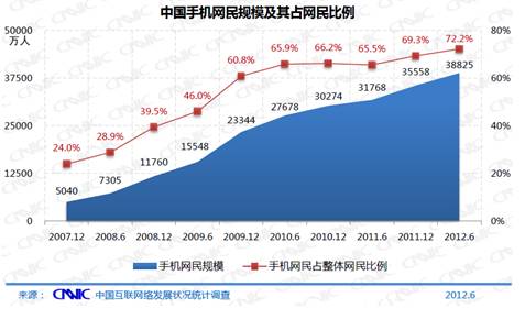 引领碎片化时代！三星福韵显示器也玩手机智联