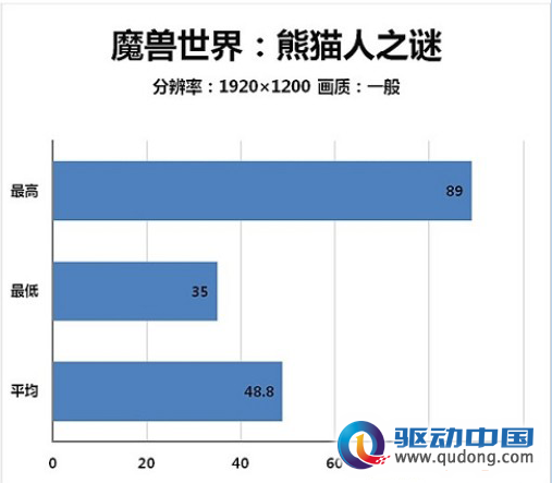 玩网络游戏 APU融合平台是好选择