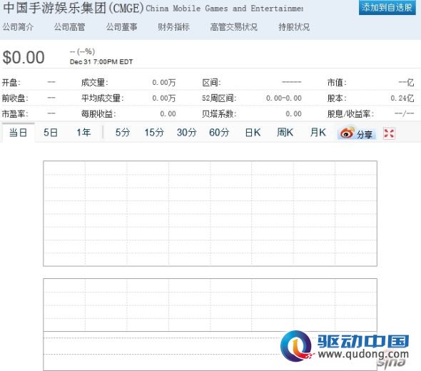 中国手游纳斯达克上市首日以零成交收场