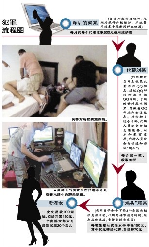 腾讯双线出击破“招嫖” 捍卫网络安全