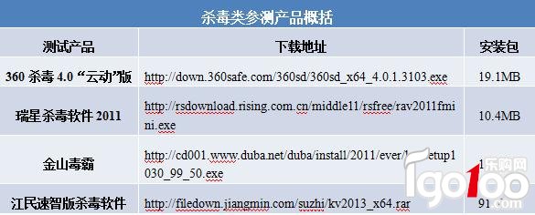 四大国产杀毒软件Win8兼容性评测 360运行稳定