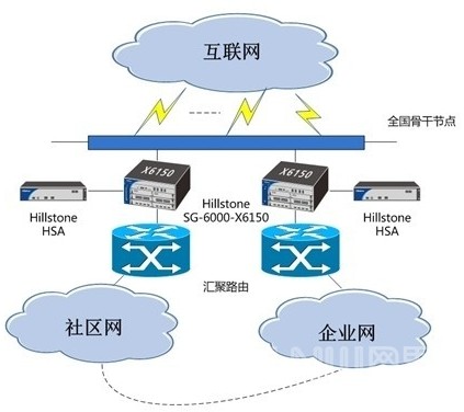 方正宽带携手Hillstone 联手打造“海量”审计平台