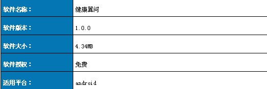 你该拥有一个健康助手！《健康翼问》小测