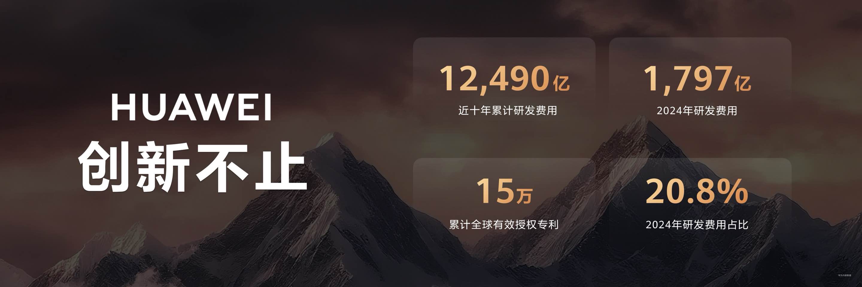 华为十年研发投入超1.24万亿元 全球有效专利突破15万件