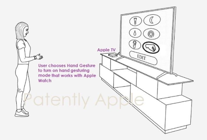 苹果手表可手势操控Mac和AppleTV