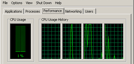 四核CPU大战GPU！谁才是视频转换之王