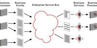 Oracle安全数据系统架构全接触