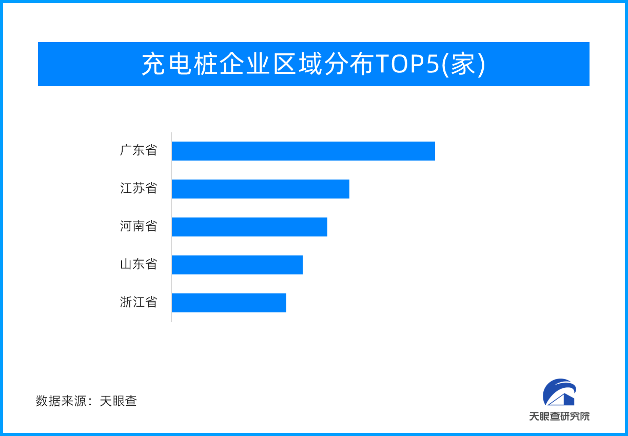 天眼新知 | 夯实新能源汽车发展基础 充电桩大有可为