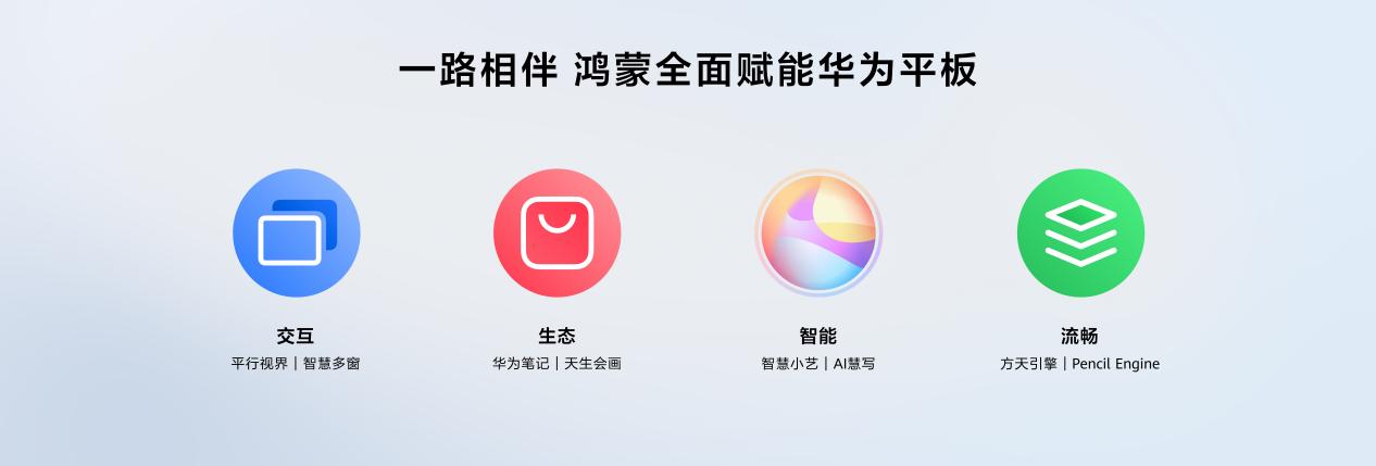 华为纯血鸿蒙平板正式亮相 再次刷新办公体验新高度
