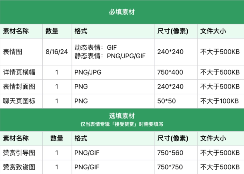 微信表情开放平台现已支持单个表情投稿，审核通过后立即上架