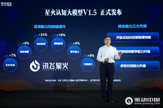 深度体验讯飞星火认知大模型V1.5版：功能多重升级，多终端布局方便使用