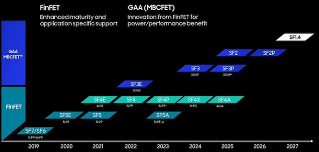 三星称下一代3nm / 4nm节点有望明年下半年量产