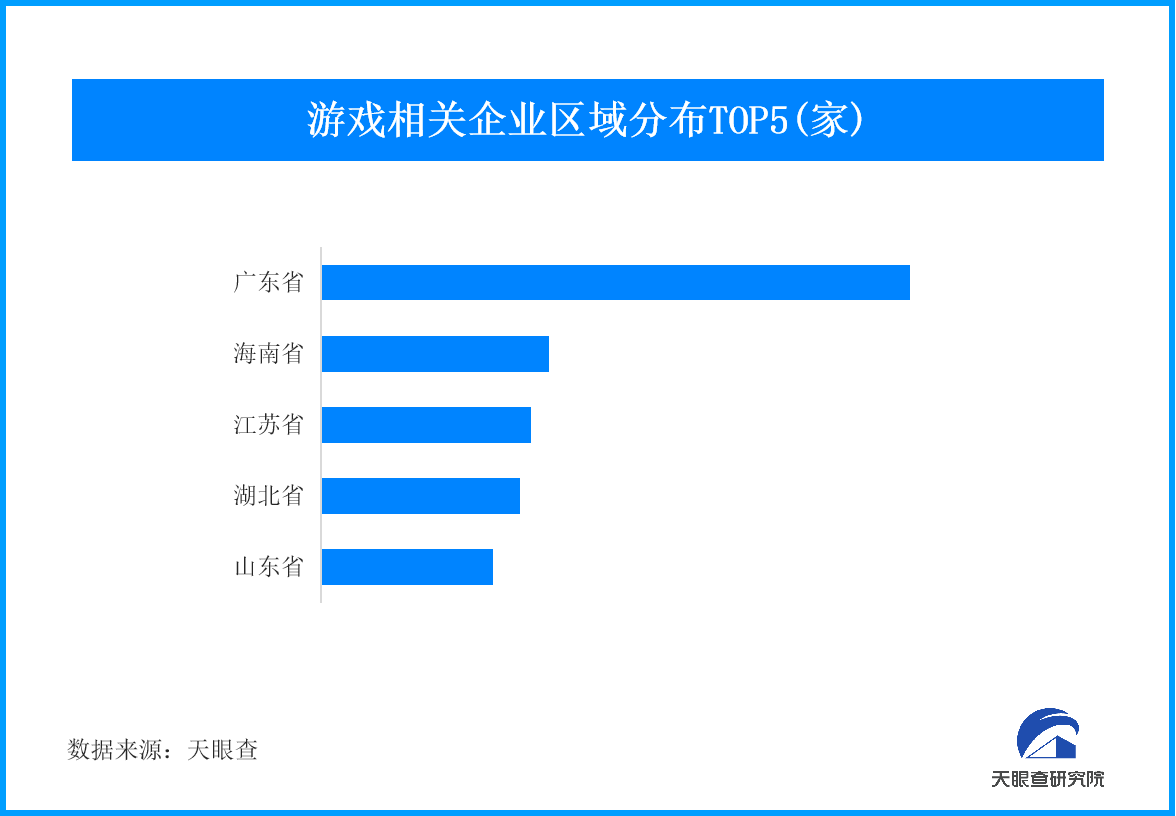 中国游戏“出海”进入发展新周期 我国现存超59万家游戏企业
