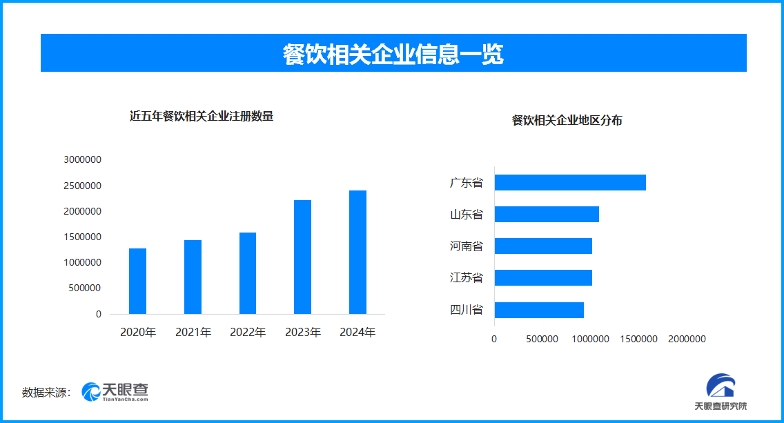天眼新知 | 年货市场新风向：多元化需求驱动品牌策略深度转型年货市场