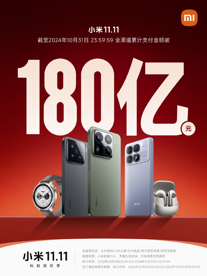 小米双十一开门红累计支付金额突破180亿