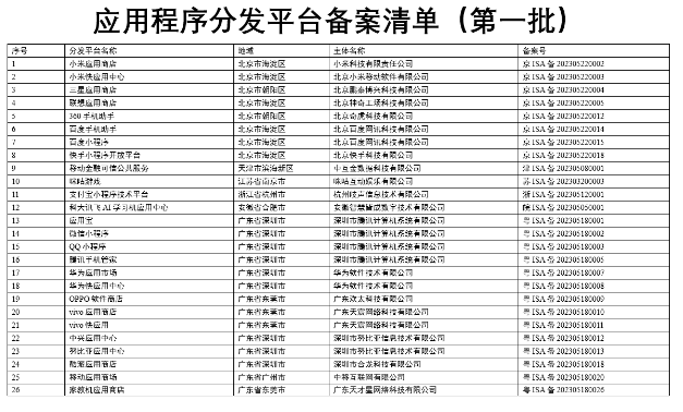 网信办公布首批26家应用商店备案名单，小米、华为、腾讯等在列