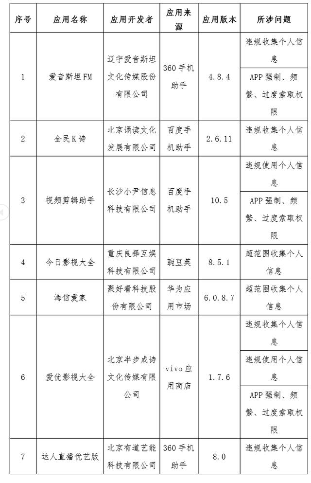 工信部通报2023年第6批侵害用户权益行为APP