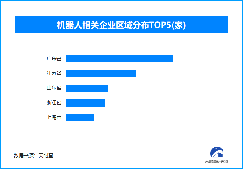 人形机器人角逐半马赛场，我国现存机器人相关企业超86.3万家