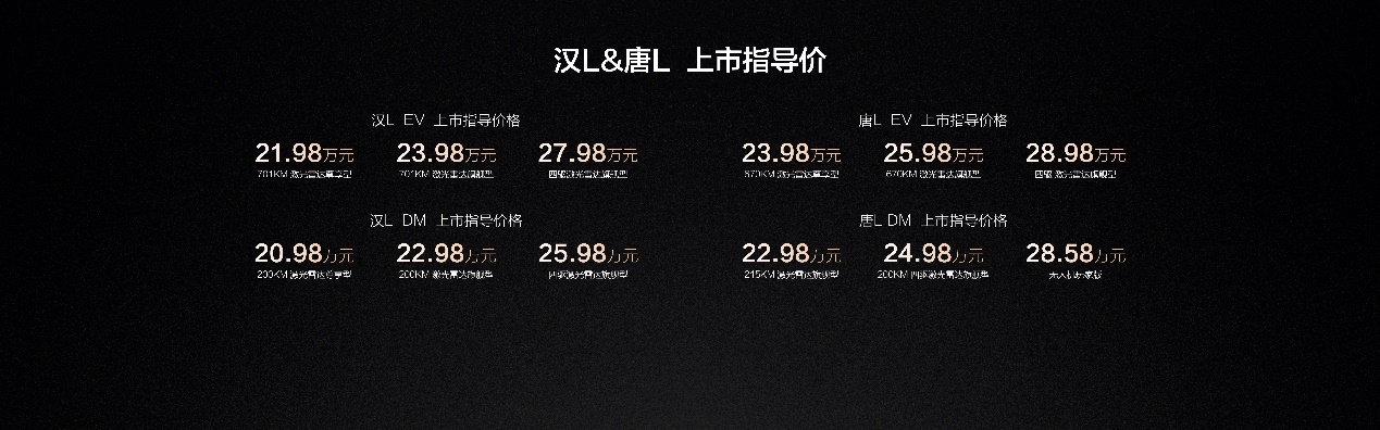 年轻人的第一台旗舰轿车，比亚迪汉L以划时代之名震撼上市，20.98万元起售