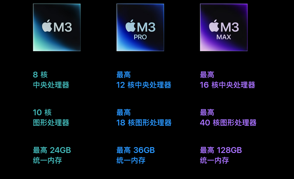 苹果MacBook Pro14/16国行售价公布，12999/19999元起