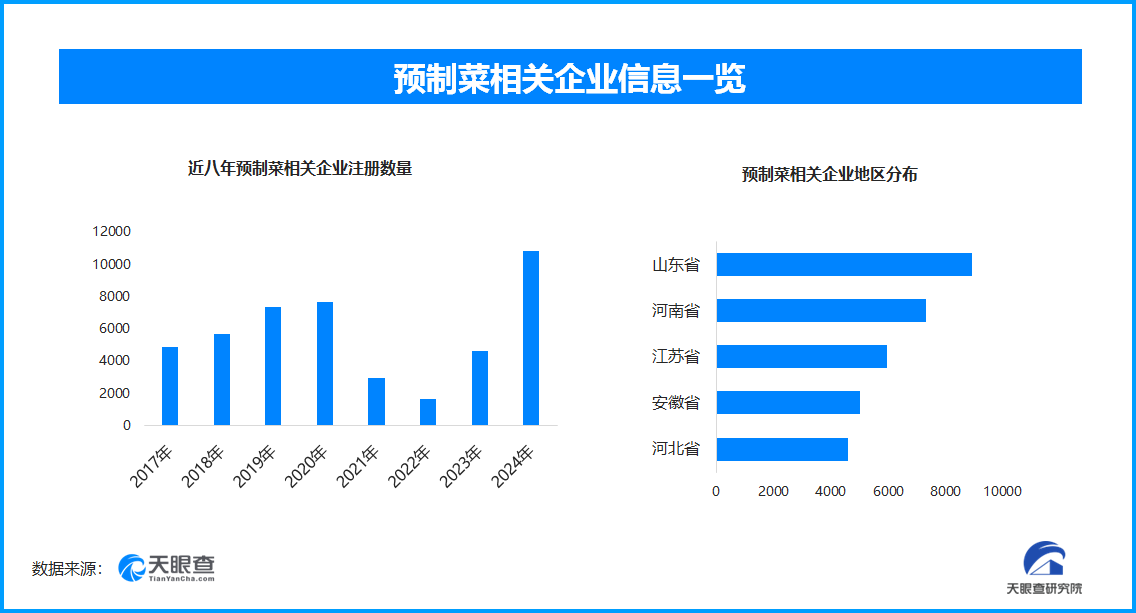 天眼新知 | 预制菜新春“热度高”，产业发展、现状与未来几何？