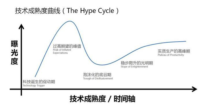 Meta高管：元宇宙炒作期已过，目前稳定爬升