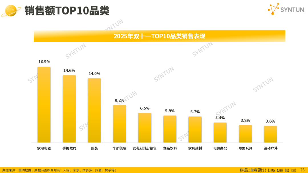智能家居的新“黄金时代”：石头科技如何把折扣变成真实价值