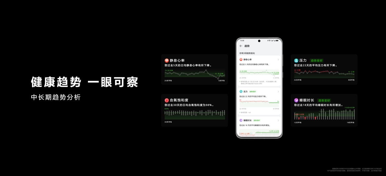 血氧监测功能有多重要？华为智能穿戴守护冬季呼吸道健康